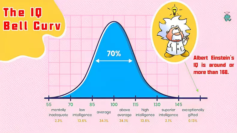 Free IQ Test (Numerical Reasoning Version: 30 Questions)