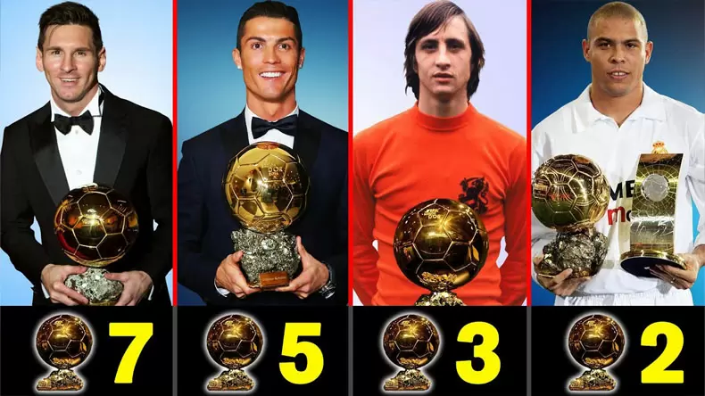 Could You Win a Ballon d'Or?