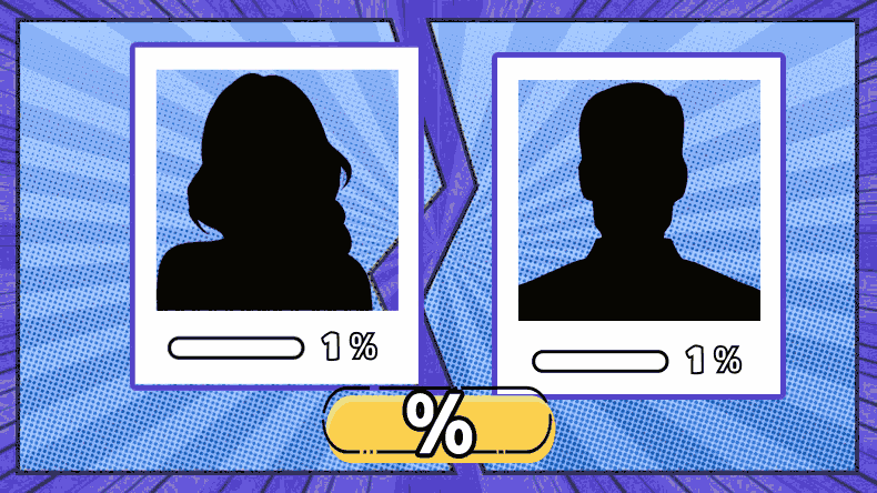 Name Test: Evaluate Your Name Quiz